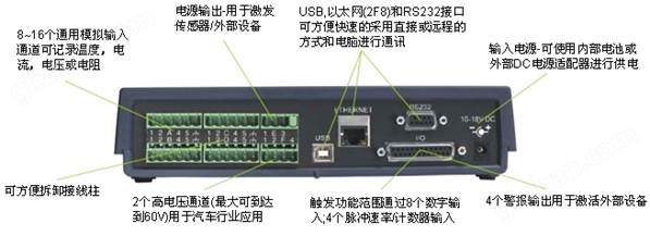 万喜堂彩票注册开户 Squirrel 2020系列数据采集器