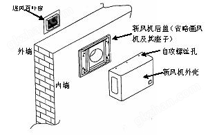 机房壁挂式新风机