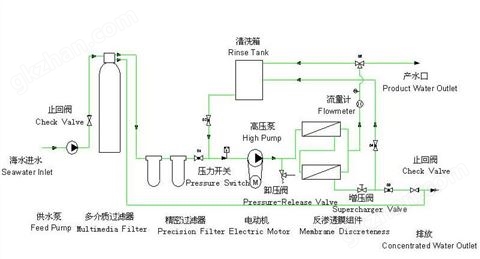 万喜堂彩票注册网站 反渗透海水淡化设备