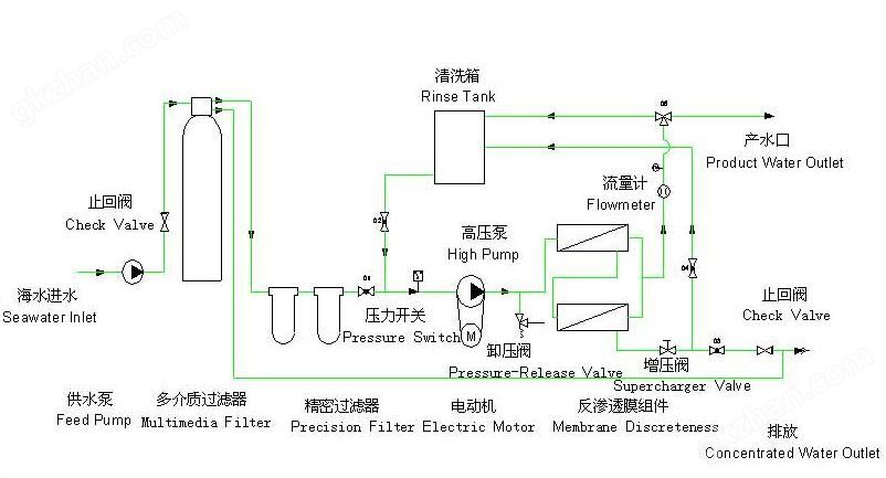 万喜堂彩票注册网站 反渗透海水淡化设备工艺流程图