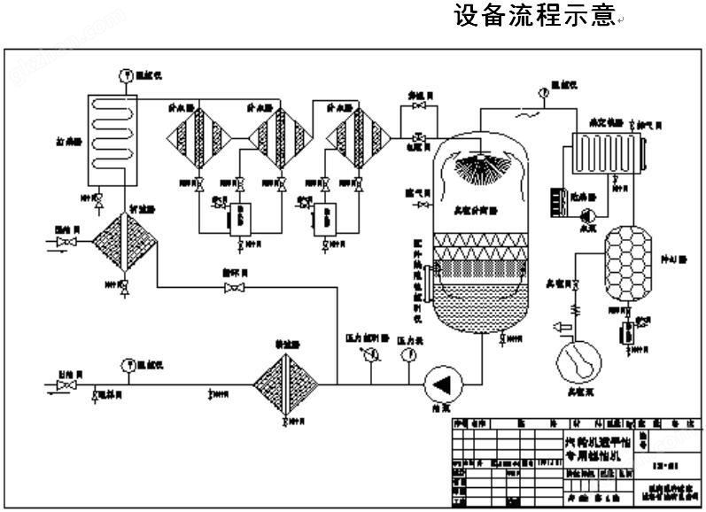 万喜堂app下载官方入口 汽轮机透平油聚结脱水真空滤油机