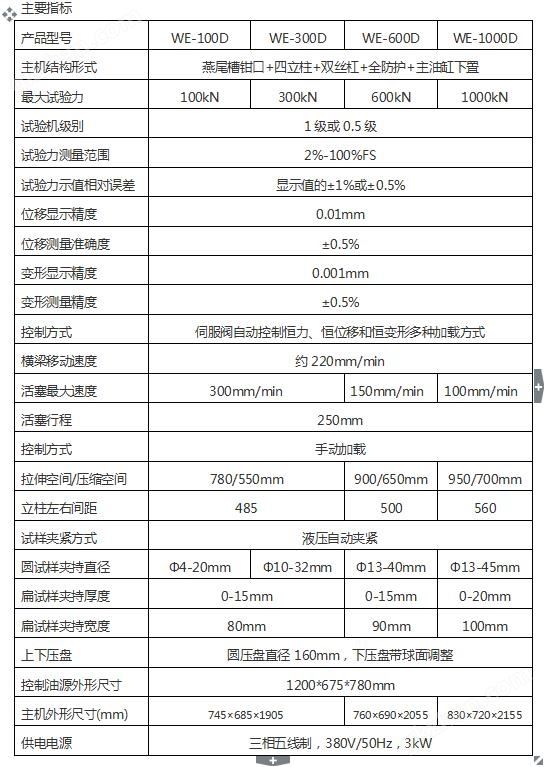 WE-1000D 数显式液压万能试验机