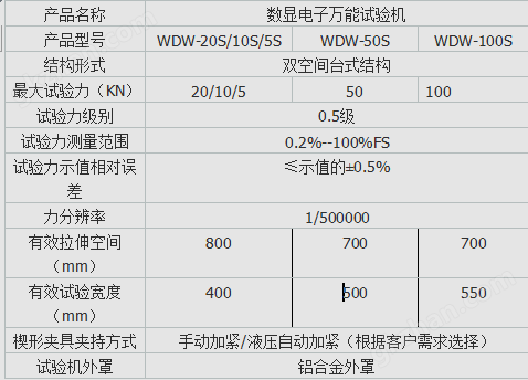 万喜堂彩票注册网站 隔热条拉力试验机