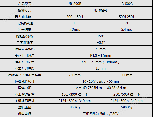 万喜堂app下载 半自动冲击试验机