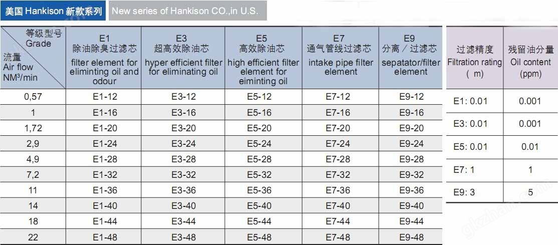 汉克森精密过滤器