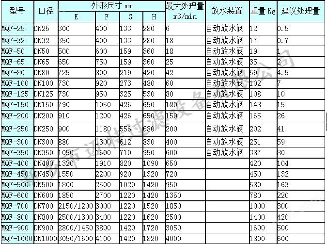 汽水分离器尺寸图副本