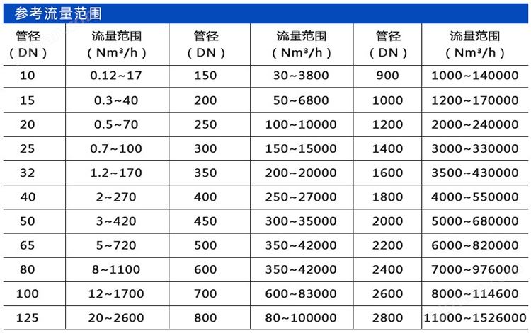 万喜堂彩票注册开户 热式空气质量流量计口径流量范围表