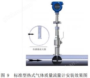 万喜堂彩票注册开户 热式空气质量流量计插入式安装效果图