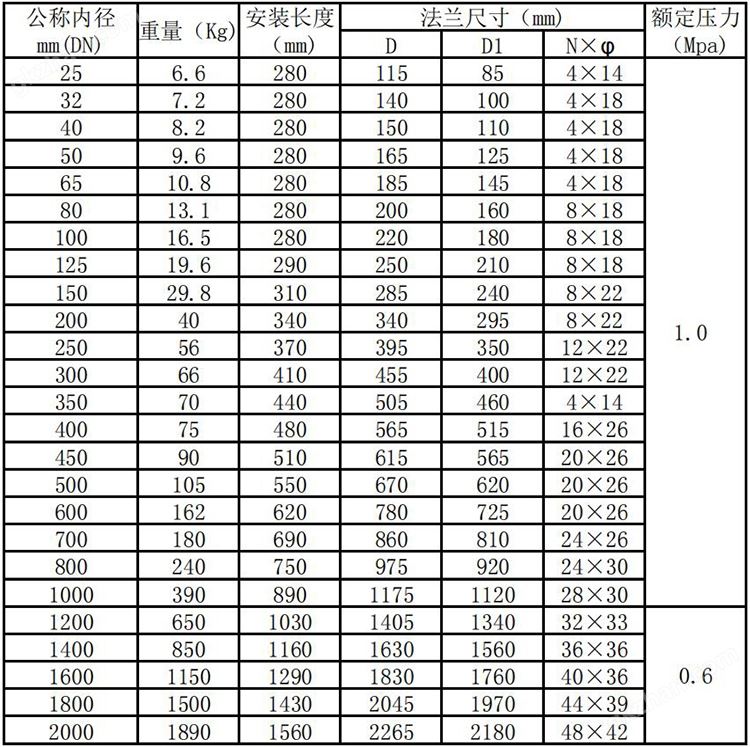 万喜堂彩票注册开户 热式空气质量流量计管段式外形尺寸表