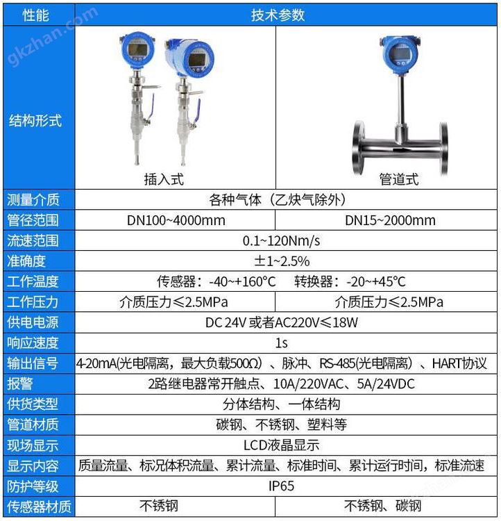 万喜堂彩票注册开户 热式空气质量流量计技术参数对照表