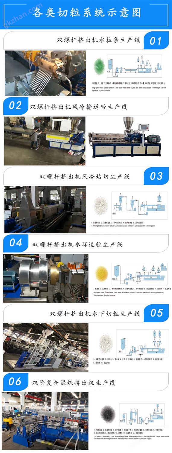 切粒系统示意图原图.jpg