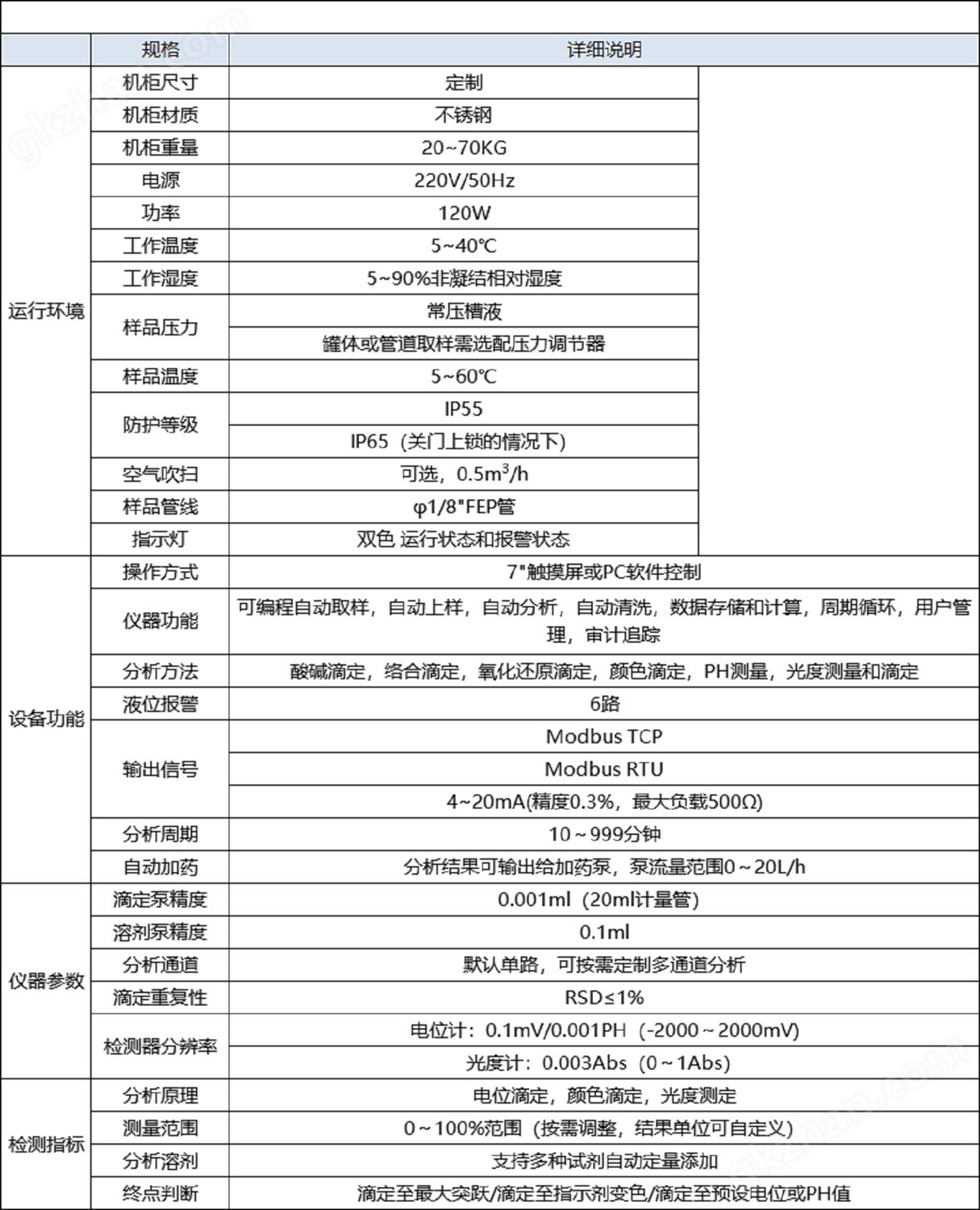 M-5010H 游离碱、总碱水质自动在线分析仪技术参数.png