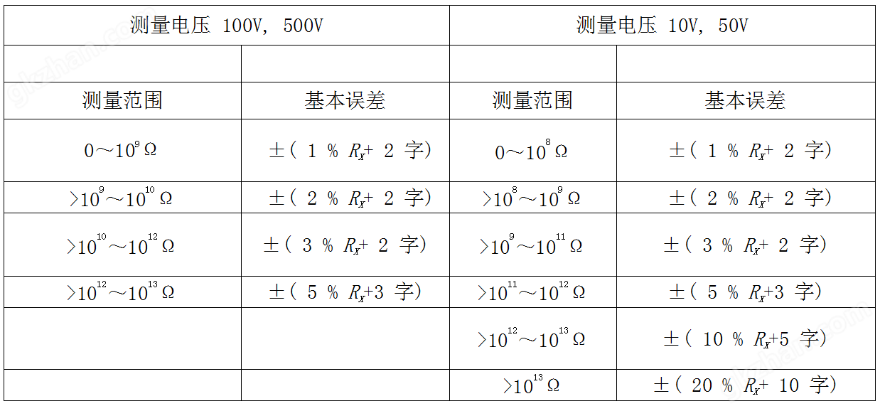 万喜堂彩票官网平台 ZB321B表面电阻率测试仪