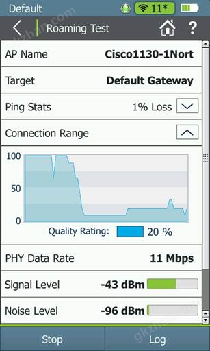 http://enterprise.netscout.com/sites/flukenetworks.com/files/9-RoamingTest.png