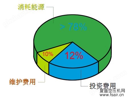 空压机热能回收