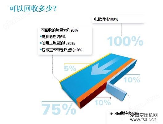 空压机热能回收