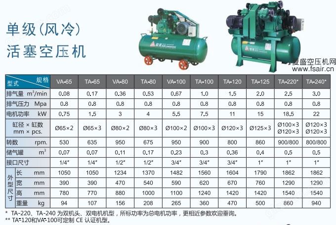复盛单级活塞式空压机