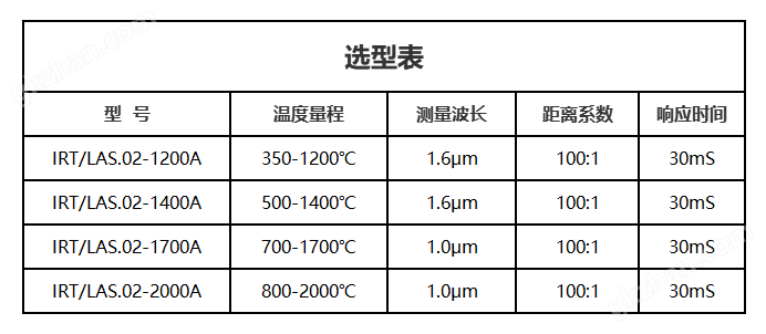 同轴双激光红外测温仪选型.png