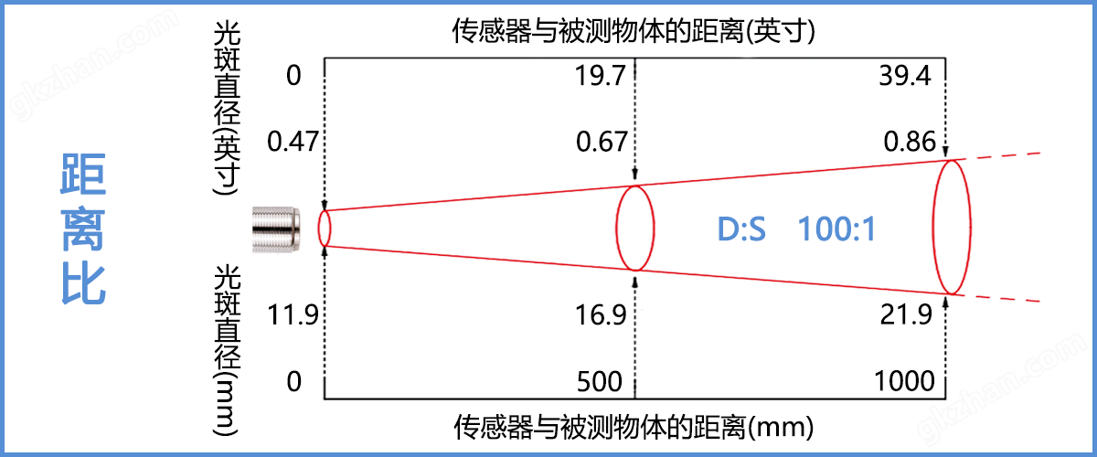 红外测温传感器距离比示意图1001.png