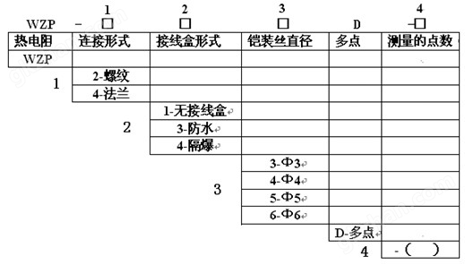 中汇人寿保险公司官网产品选型图示