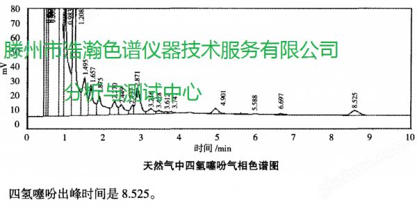 天然气加臭剂111111111111111111.png