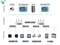 HY6000IM 配电监控系统