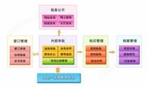 QY工程建设项目审批管理系统