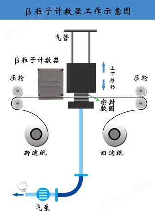 贝塔粒子示意图.jpg