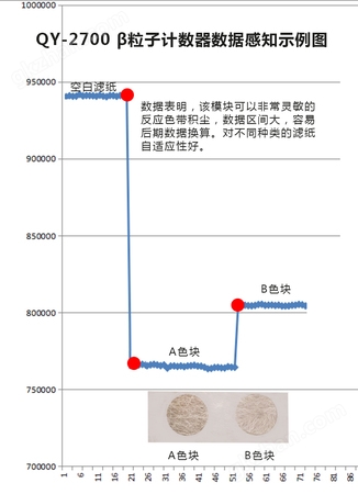 beita数据对应颜色图型.jpg