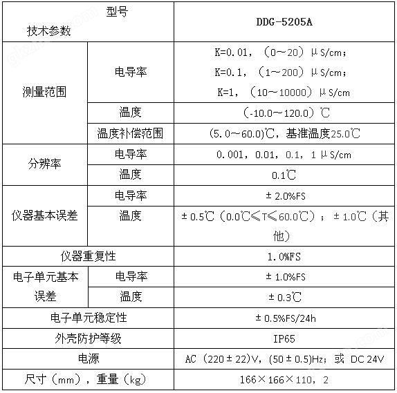 DDG-5205A型工业电导率