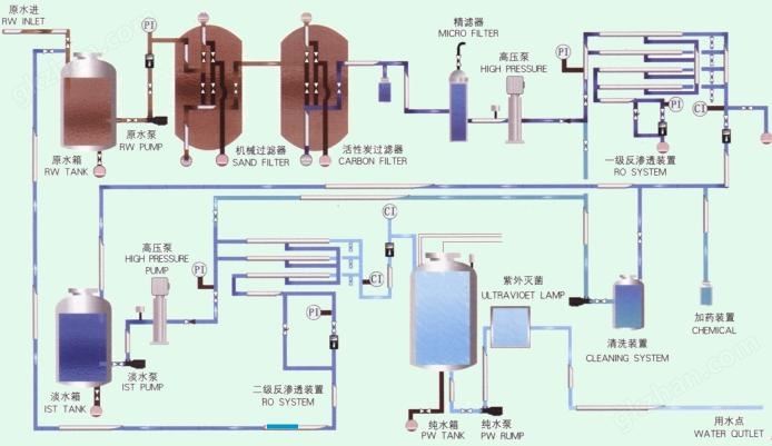 每小时7吨水处理设备工艺流程图