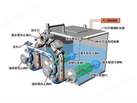 万喜堂app下载体育真人 全自动一体化污水提升设备