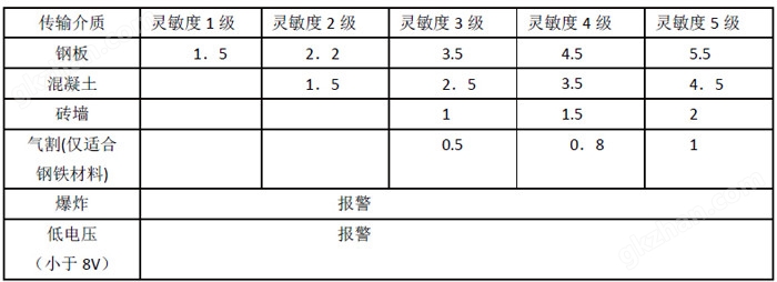 年轻人安防,探测器,监控设备,弱电工程公司