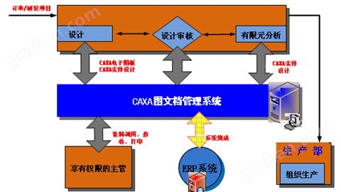 万喜堂app下载彩票 重庆川仪流量仪表：携手CAXA共推信息化建设