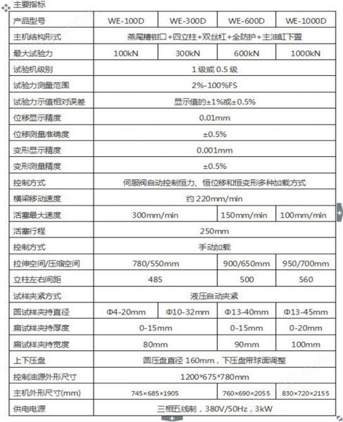 WE-2000/2000KN数显液压万能试验机