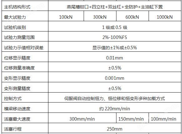 WAW-D微机控制电液伺服万能试验机