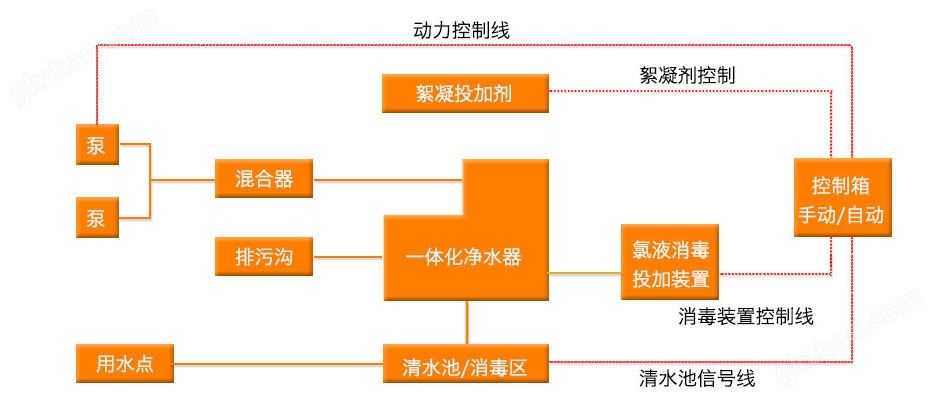 一体化净水设备工艺图