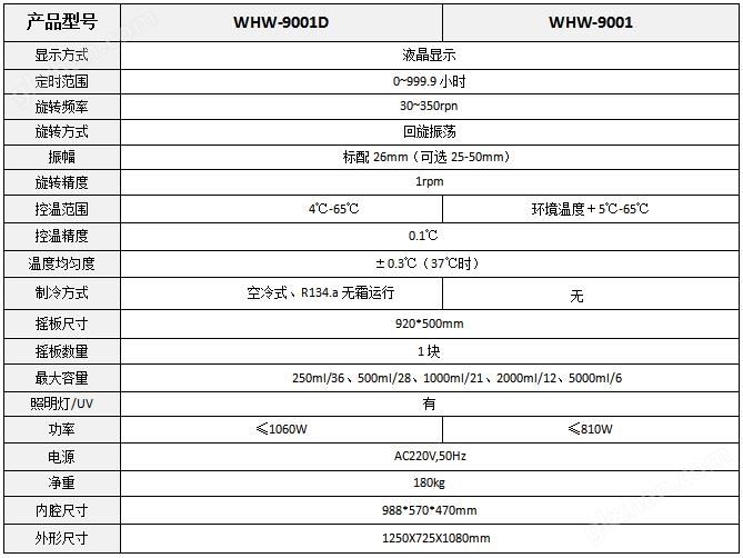 WHW系列参数.jpg