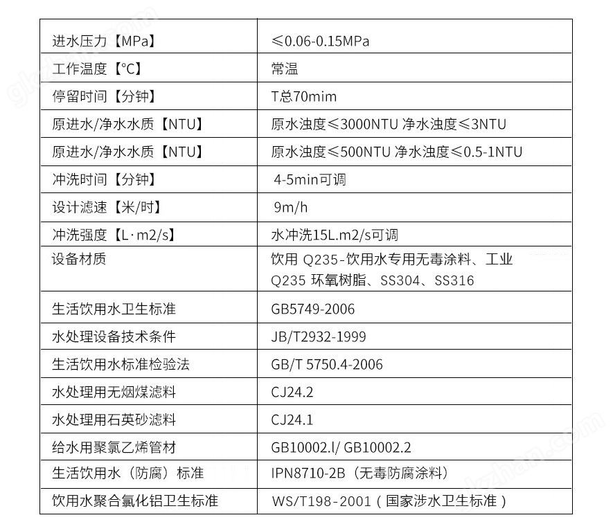 一体化净水设备参数