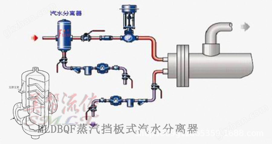 汽水分离器安装示意图.jpg