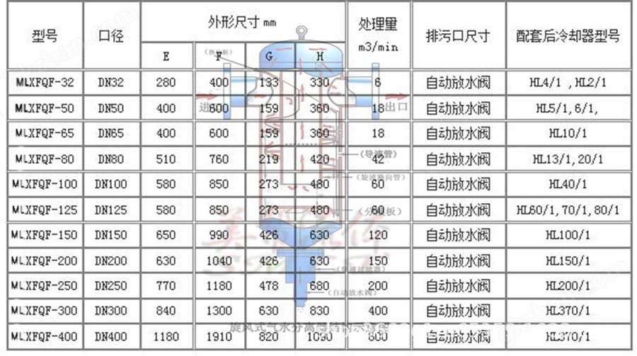 气水分离器尺寸.jpg