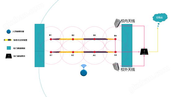 校门无感考勤方案配置