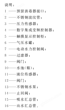 斯科全数字变频供水设备机组