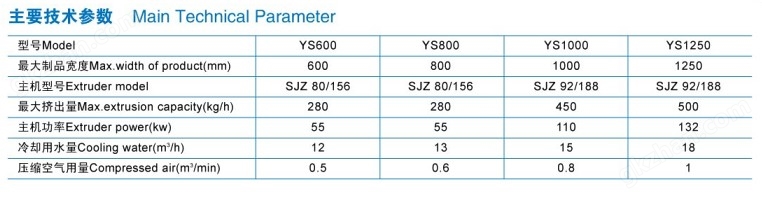 万喜堂app下载体育真人 YS系列PE、PP木塑，PVC木塑（发泡）宽幅板材生产线技术参数