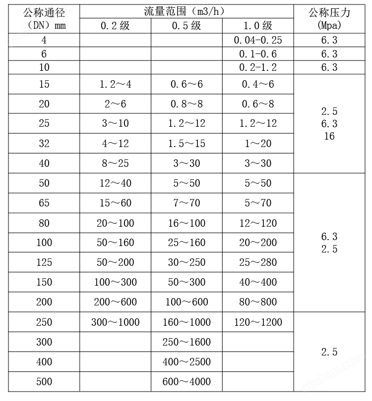 未标题-1 副本