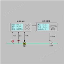 IC卡管理系统