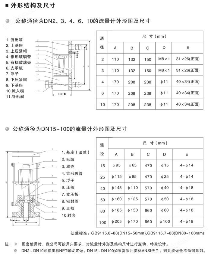 转子（浮子）流量计外形结构尺寸