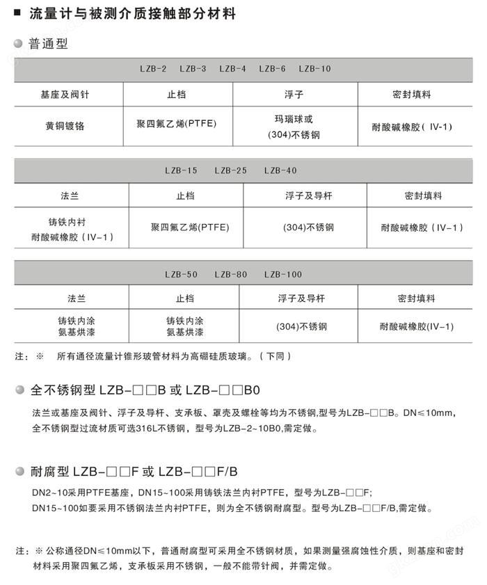 转子（浮子）流量计规格及部分接触材料