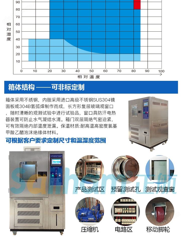 正航温度快速变化试验箱的温湿度范围图