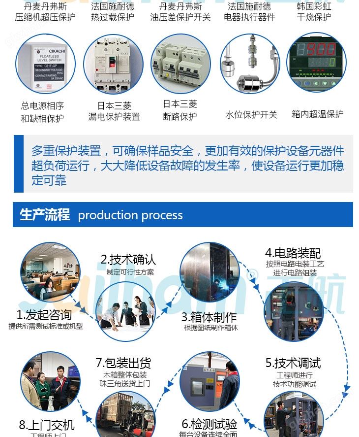 氙灯耐气候试验箱的作业生产图